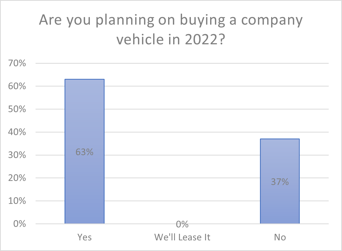 Company Vehicle Purchase